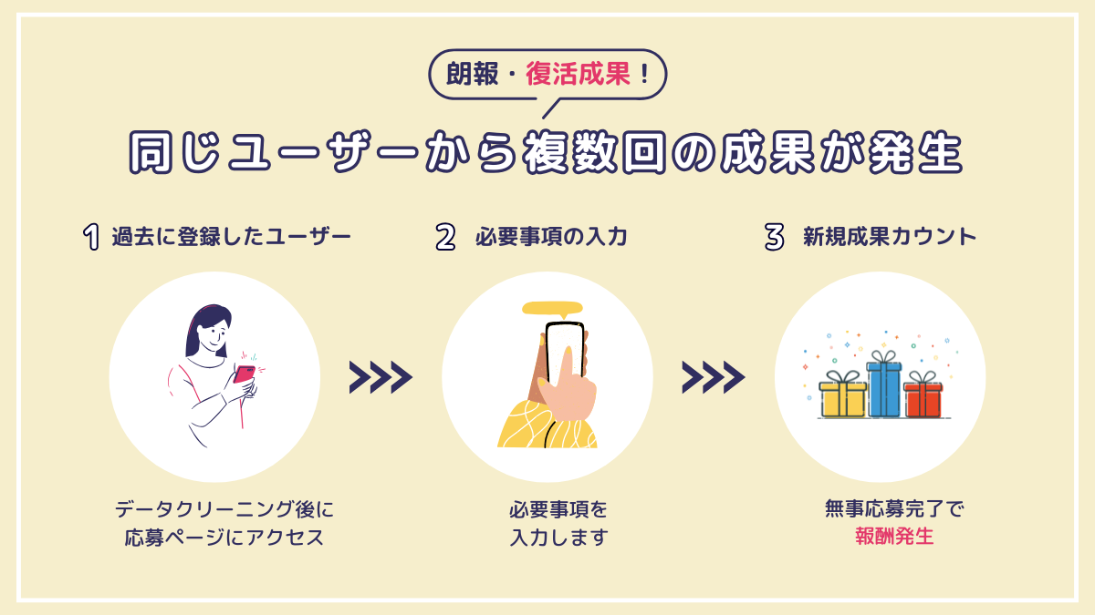 ポケワアフィリ