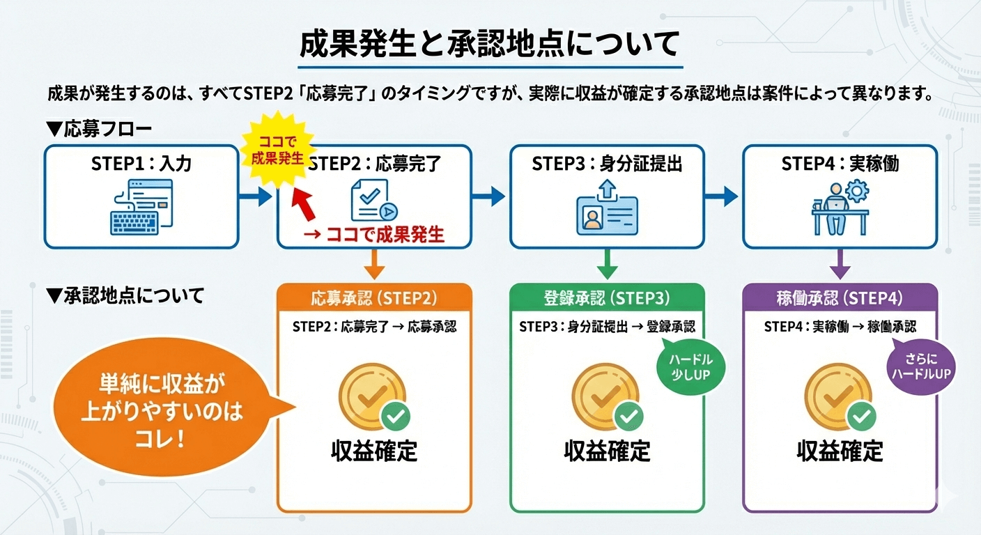 ポケワアフィリ